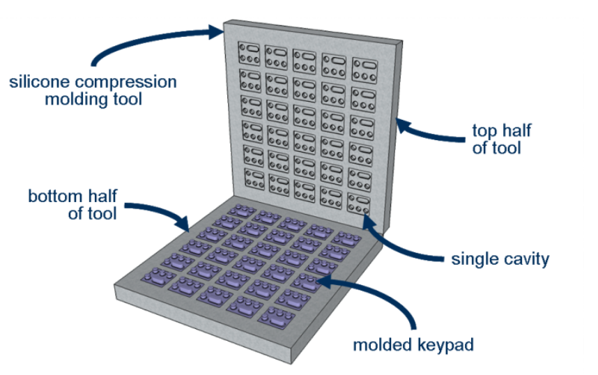 Tooling Manufacturing