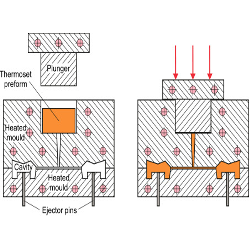 Transfer Molding